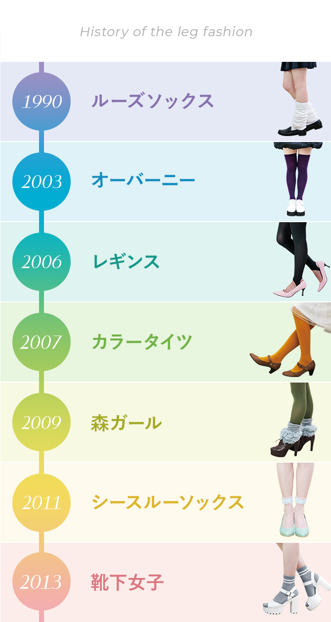 History of the leg fashion